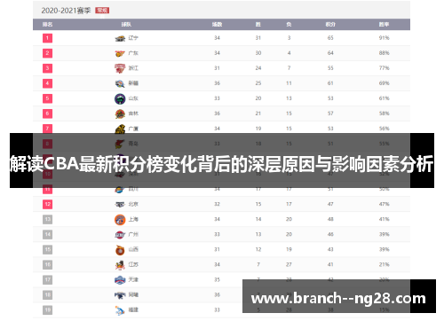 解读CBA最新积分榜变化背后的深层原因与影响因素分析